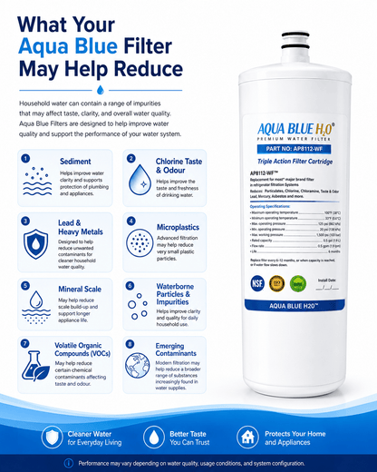 Aqua Blue H2O AP8112WF Compatible Filter for 3M Aqua - Pure AP8112 AP8000 – WaterMark - WATER FILTER DISTRIBUTORS