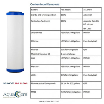 Aquametix Cerametix Fluoride Ceramic OBE Cartridge 10" x 2.5" CB - CeraM - 10 - WATER FILTER DISTRIBUTORS
