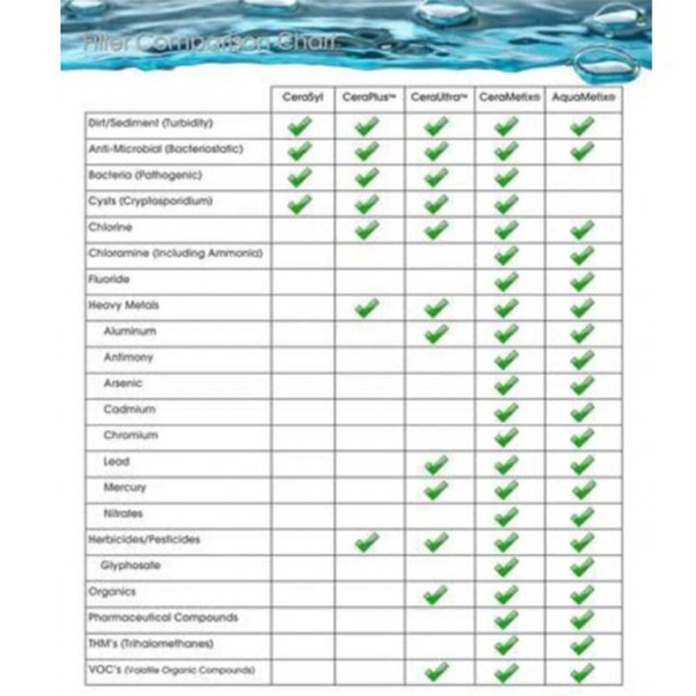 Aquametix Cerametix Fluoride Ceramic OBE Cartridge 10" x 2.5" CB - CeraM - 10 - WATER FILTER DISTRIBUTORS