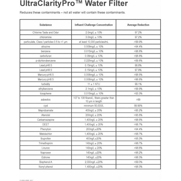 Aqua Blue H2O BORPLFTR50-WF Filter for UltraClarity Pro BORPLFTR50/55 - Water Filter Distributors
