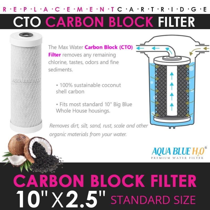Clean and Clear Undersink Filter set - WATER FILTER DISTRIBUTORS