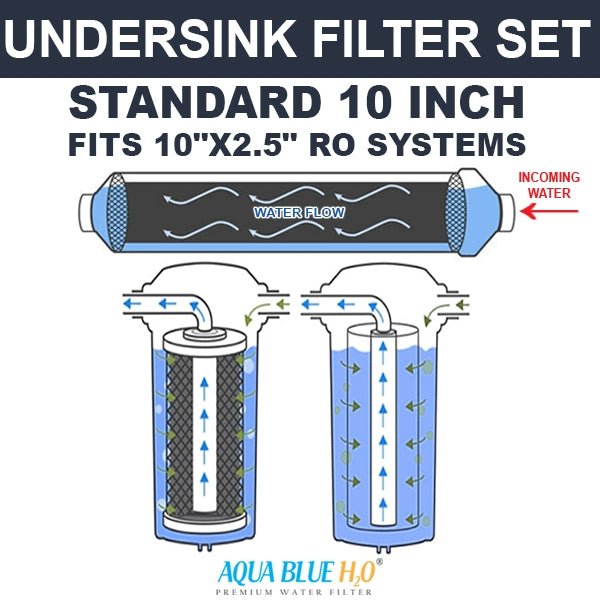 Clean and Clear Undersink Filter set - WATER FILTER DISTRIBUTORS
