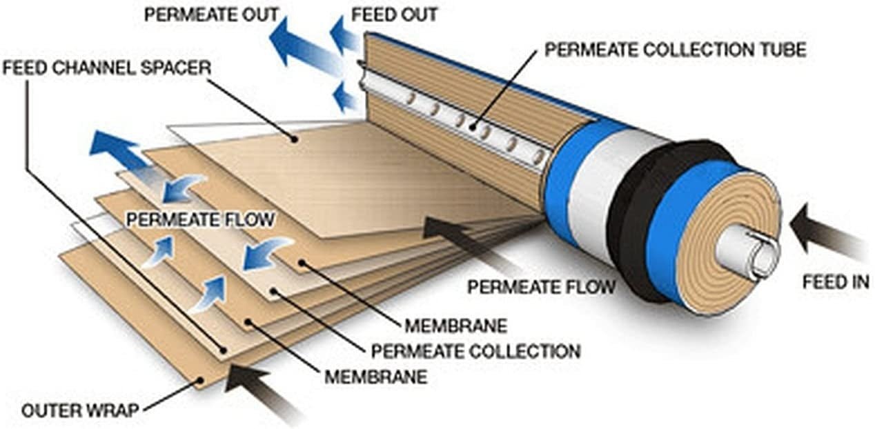 Clean Pure Reverse Osmosis Membrane TW 1812 100 FILMTECH - WATER FILTER DISTRIBUTORS