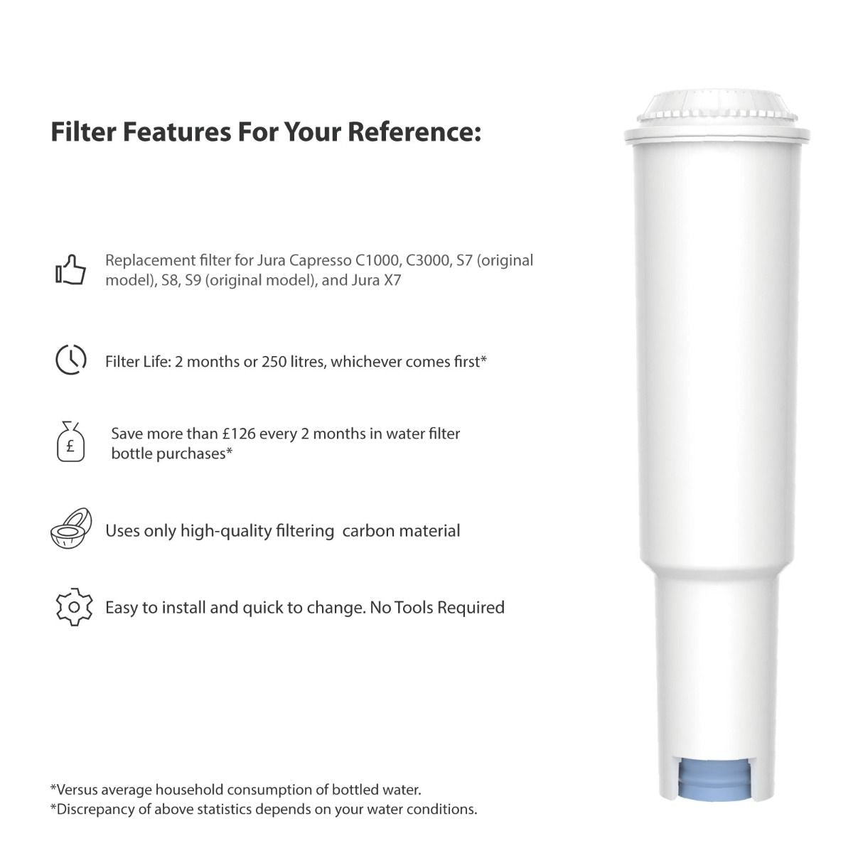 Compatible Coffee Machine Water Filter Replacement for Jura Claris White AB - C04 - WATER FILTER DISTRIBUTORS