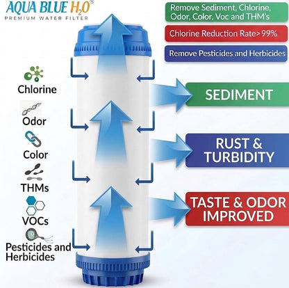 Compatible with AP117 Granular Carbon Cartridge Fits - WATER FILTER DISTRIBUTORS