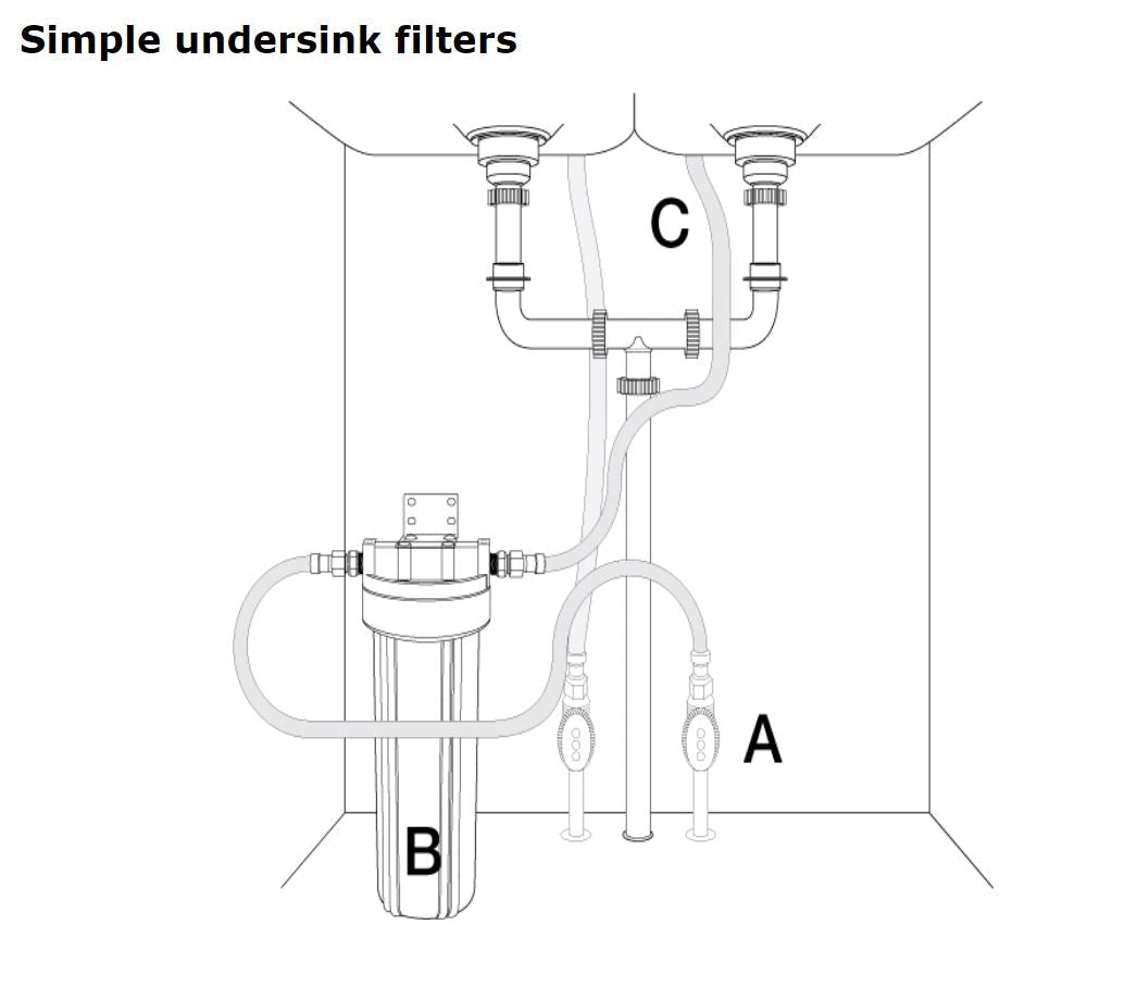 Everpure 2CB5 - K EV9617 - 06 undersink water system for home drinking water - WATER FILTER DISTRIBUTORS