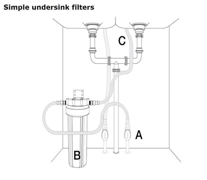Everpure 2CB5 - K EV9617 - 06 undersink water system for home drinking water - WATER FILTER DISTRIBUTORS