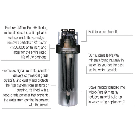 Everpure Filter Cartridge OCS² H54 H - 54 EV961802 / EV961807 - WATER FILTER DISTRIBUTORS