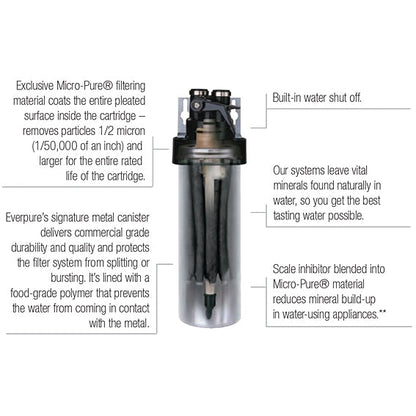 Everpure Filter Cartridge OCS² H54 H - 54 EV961802 / EV961807 - WATER FILTER DISTRIBUTORS