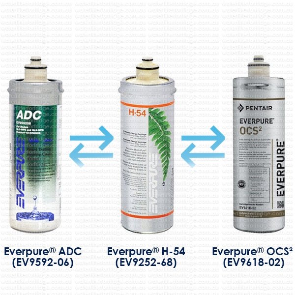 Everpure Water Filter Cartridge Pentair H - 54 EV9730 - 06 EV925268 OCS² - WATER FILTER DISTRIBUTORS