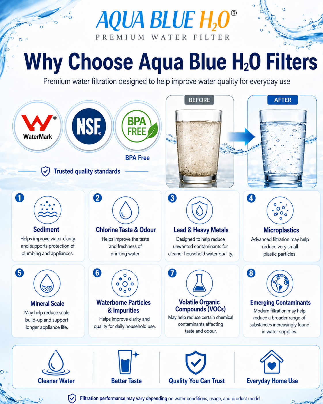 10" Granular Activated Carbon Water Filter Cartridge GAC Taste & Odour Filter