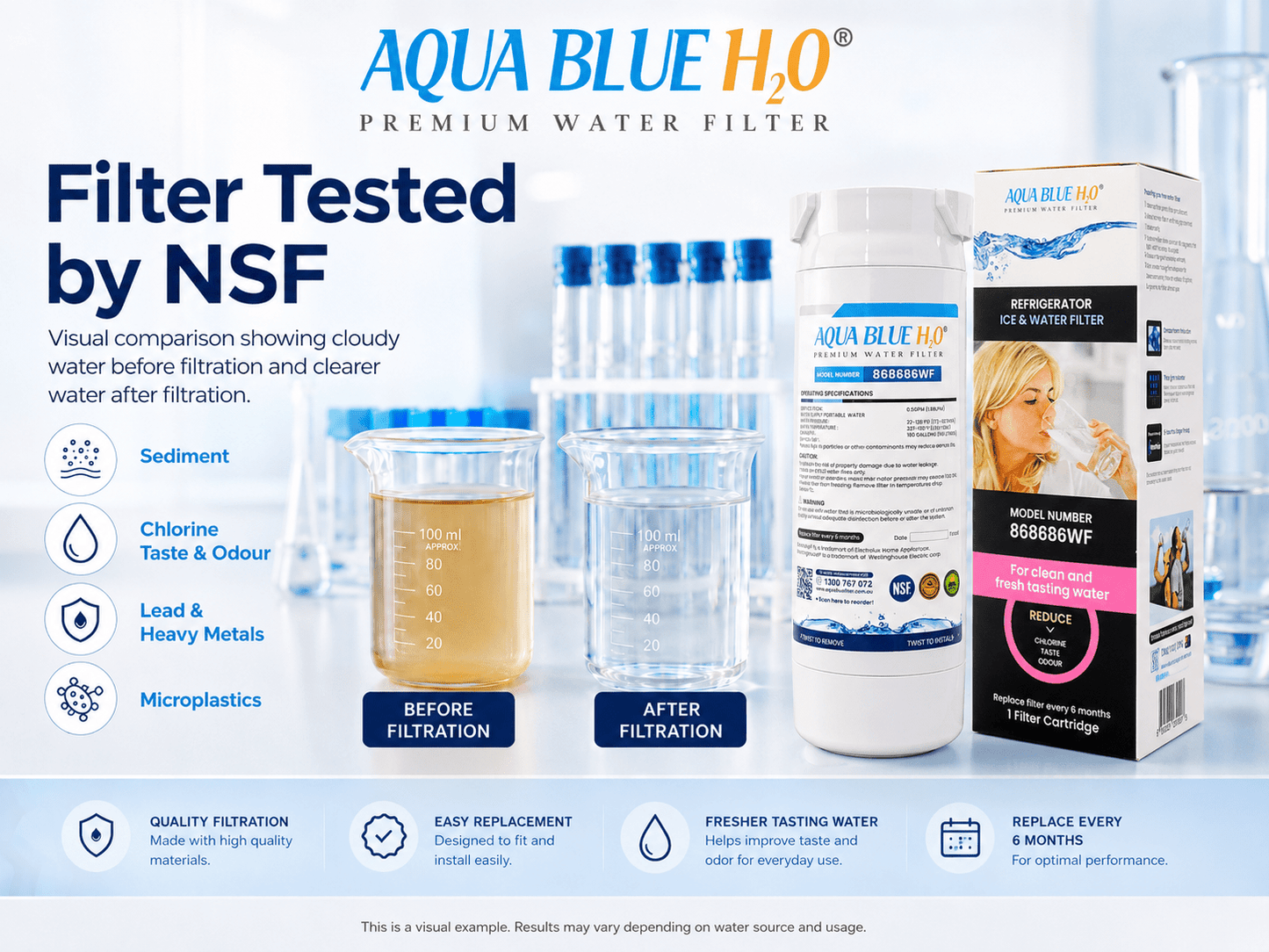 Haier Fridge Filter 868686 replacement by Premium Aqua Blue H20 - WATER FILTER DISTRIBUTORS