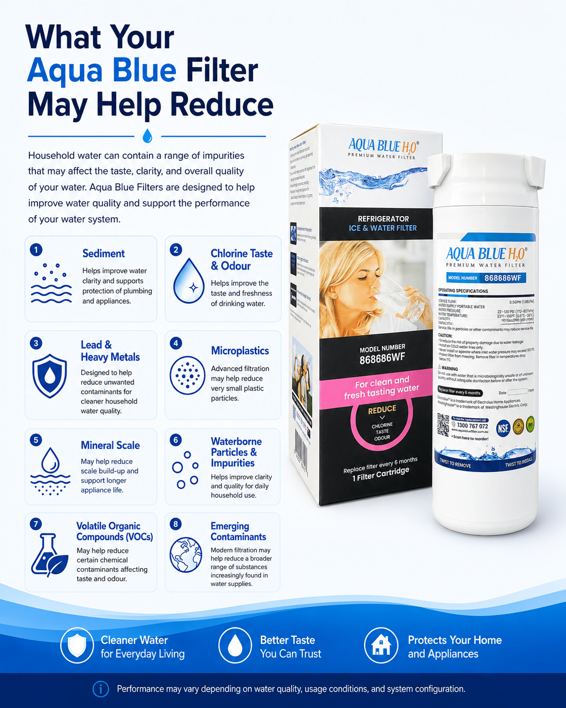 Haier Fridge Filter 868686 replacement by Premium Aqua Blue H20 - WATER FILTER DISTRIBUTORS