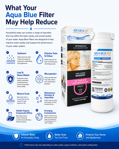 Haier Fridge Filter 868686 replacement by Premium Aqua Blue H20 - WATER FILTER DISTRIBUTORS