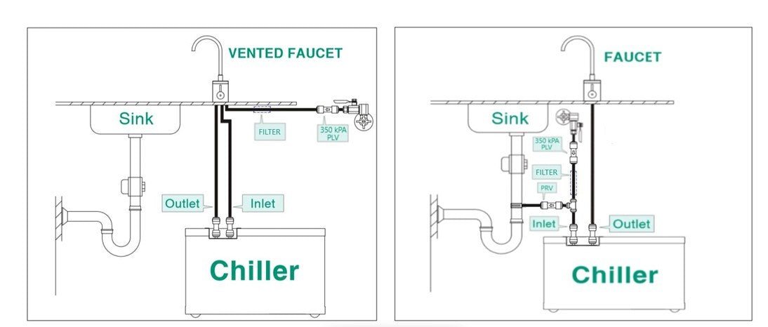 IC8 REMOTE/UNDERSINK CHILLER REMOTE/UNDERSINK CHILLER - WATER FILTER DISTRIBUTORS