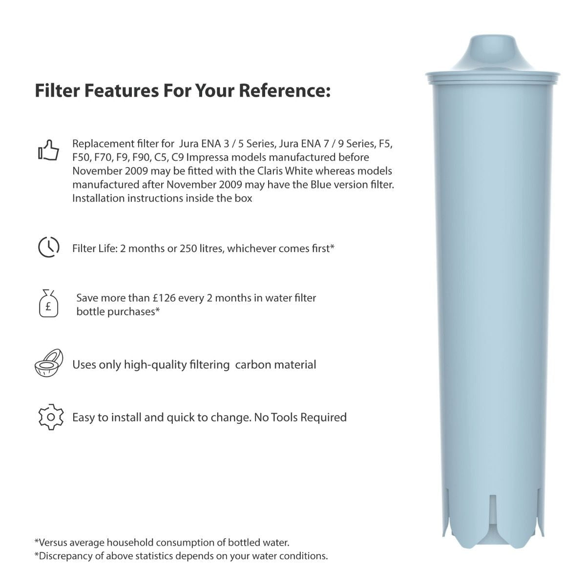 Jura ENA 7 / 9 Series F5, F50, F70, F9, F90, C5, C9 Impressa - WATER FILTER DISTRIBUTORS