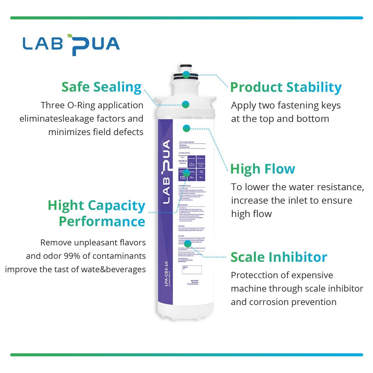 Lab Pua LPA - CB5 - 10 (5um carbon block, 10″L) - WATER FILTER DISTRIBUTORS