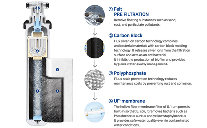 Lab Pua LPA - MP1 - 17 0.1 Micron Quick Twist Filter High flow Kit - WATER FILTER DISTRIBUTORS