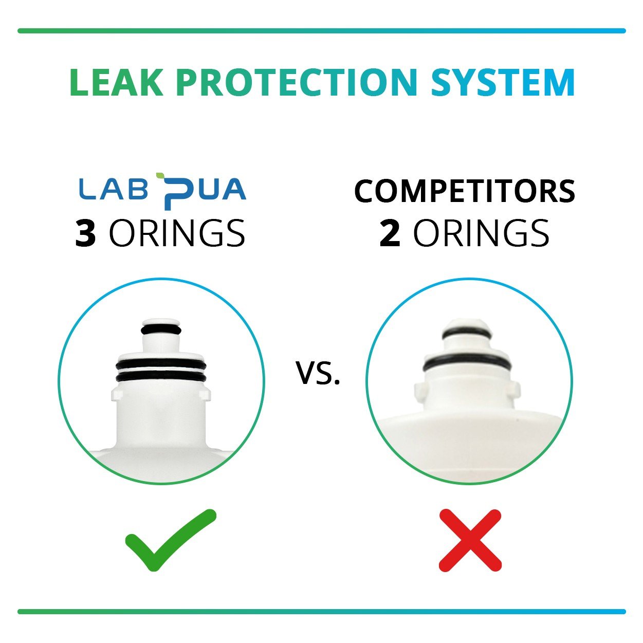 Lab Pua LPA - MP1S - 10 (0.1um composite, UF membrane & Scale inhibitor, 10″L) - WATER FILTER DISTRIBUTORS