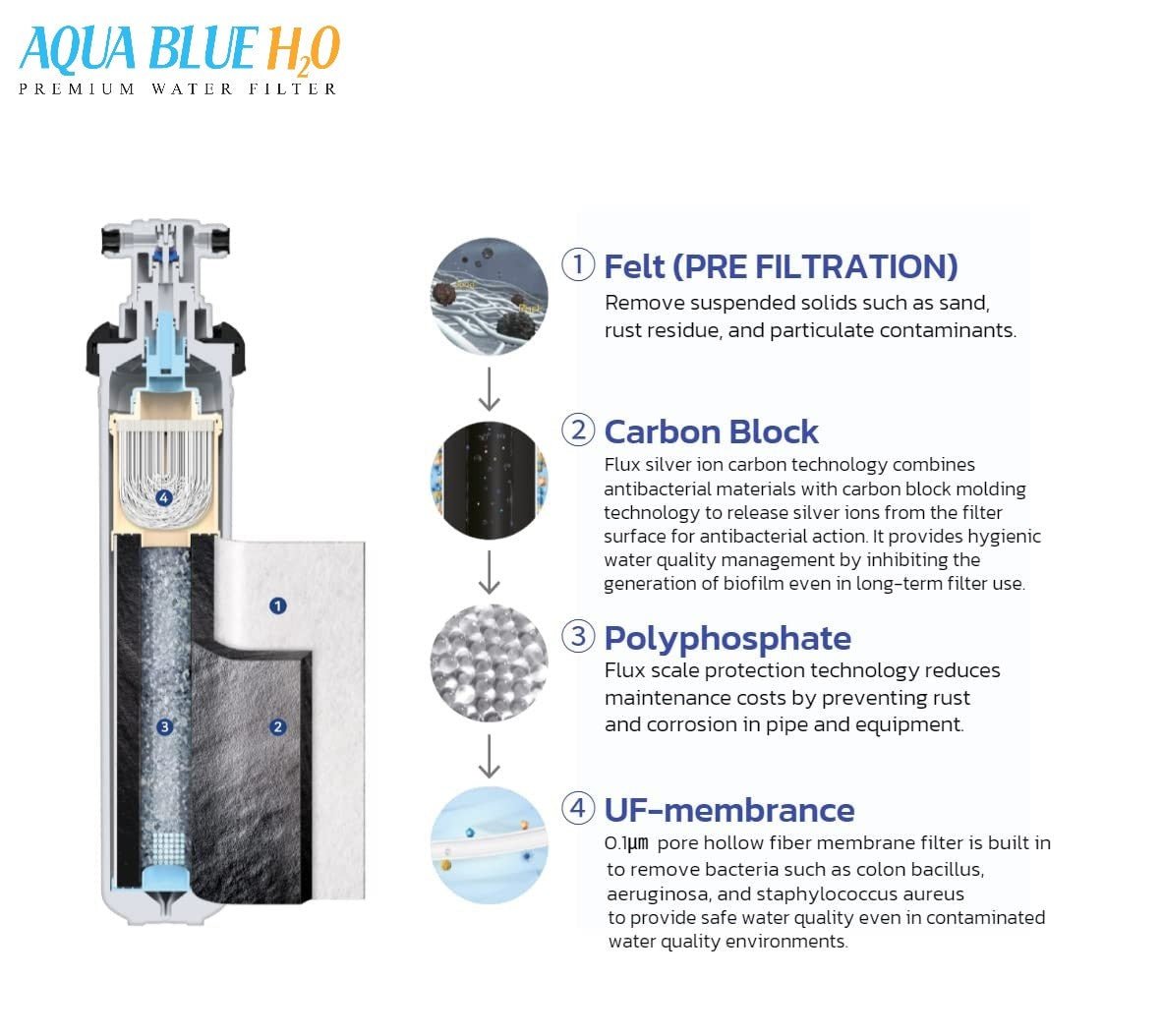 Lab Pua LPA - MP1S - 17 0.1 Micron with Scale Remover Quick Twist Filter High flow Kit 1/2" hose - WATER FILTER DISTRIBUTORS