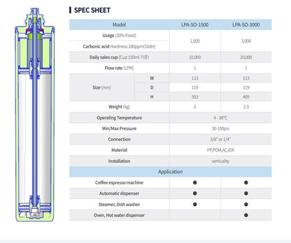 Lab Pua LPA - MP1S - 17 0.1 Micron with Scale Remover Quick Twist Filter High flow Kit 1/2" hose - WATER FILTER DISTRIBUTORS