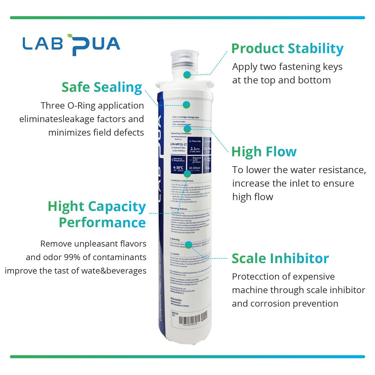 LAB PUA LPA - MP1S - 17 (0.1um composite, UF membrane & Scale inhibitor, 17″L) - WATER FILTER DISTRIBUTORS