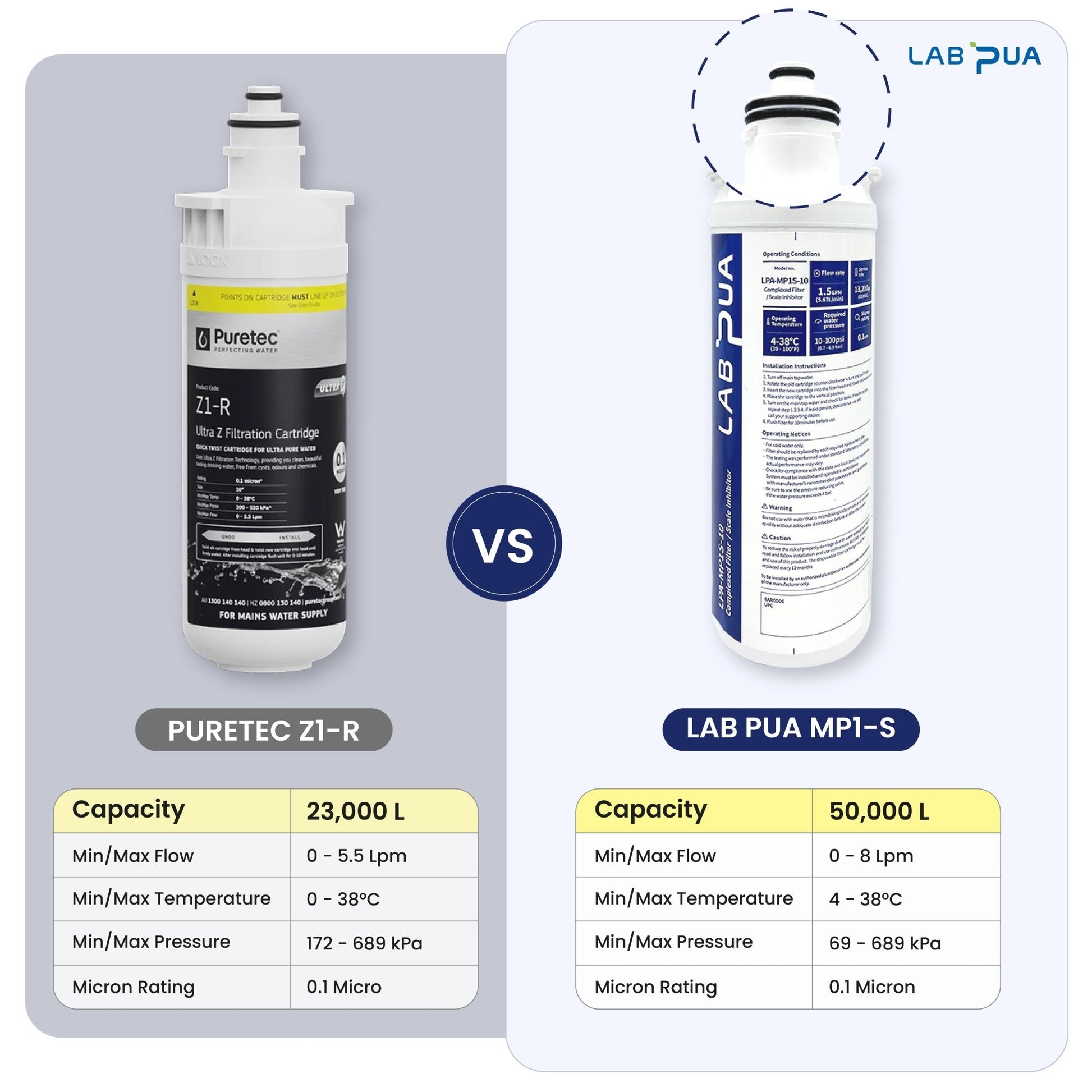 LAB PUA LPA - MP1S - 17 (0.1um composite, UF membrane & Scale inhibitor, 17″L) - WATER FILTER DISTRIBUTORS