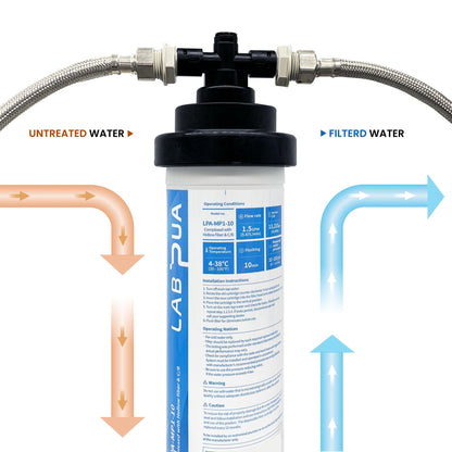 Lab Pua Residential High Flow Water Filter Kit LPA - CS5 - 17 17" - WATER FILTER DISTRIBUTORS