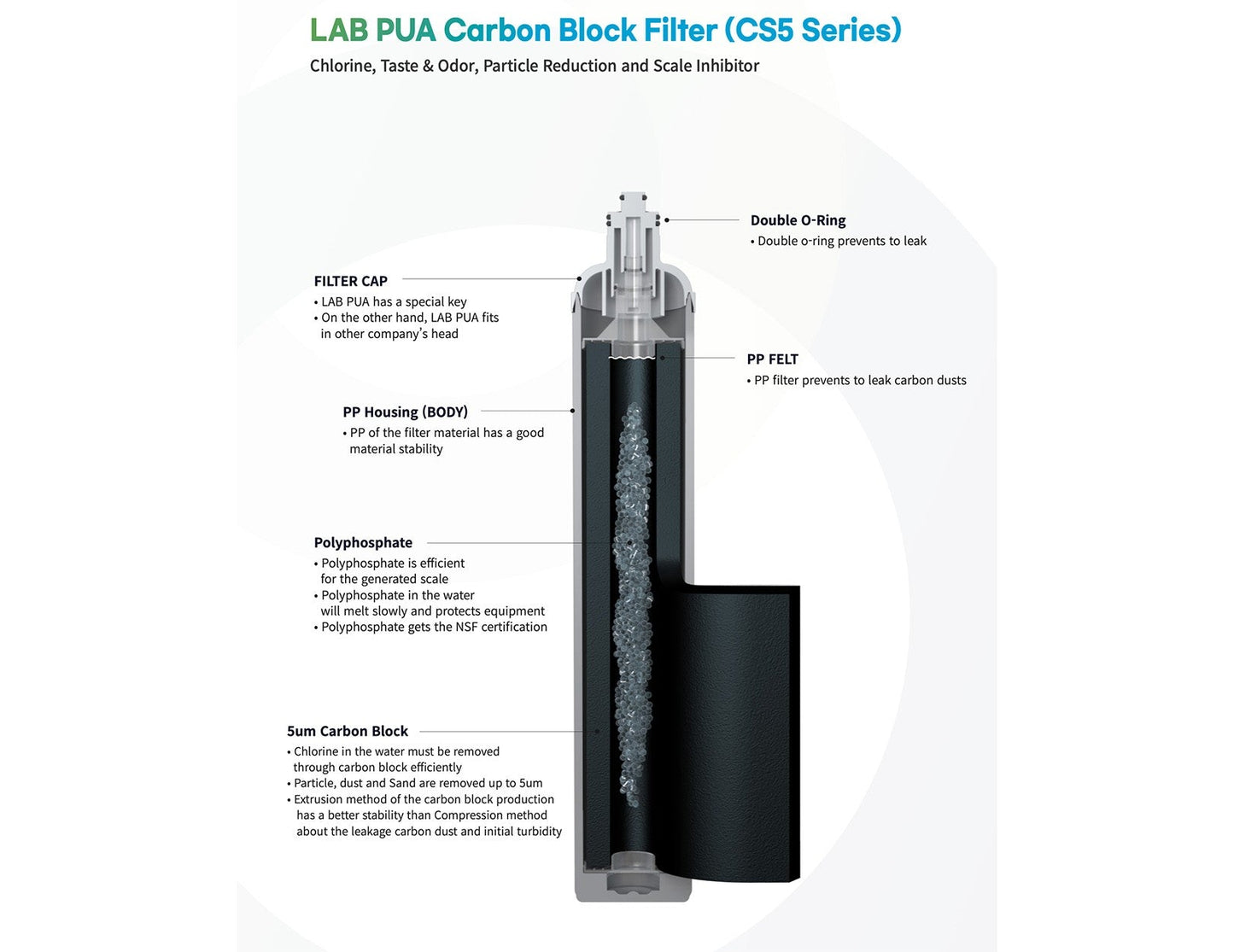 Lab Pua Residential Water Filter Kit LPA - CS5 - 17 Scale inhibitors 1/4" connection - WATER FILTER DISTRIBUTORS
