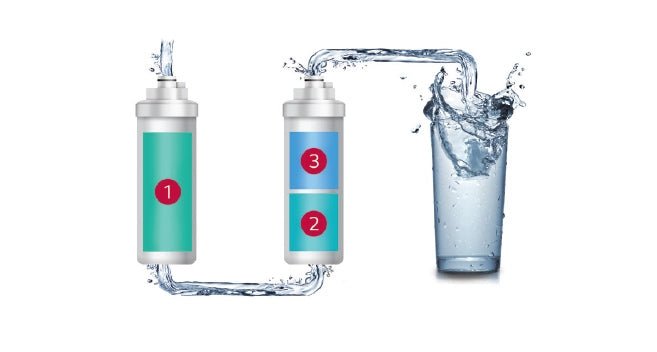 LG Countertop water system replacement cartridge set - WATER FILTER DISTRIBUTORS