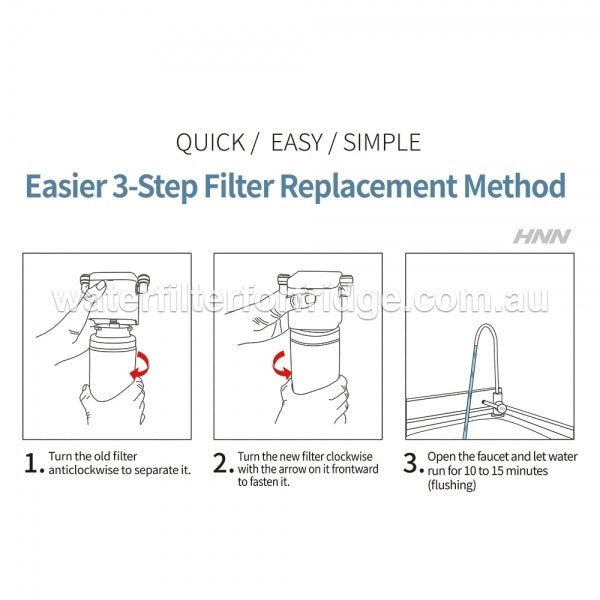 PFOS and PFOA remove filter system Water marked Australia Stock 5 NSF approved - WATER FILTER DISTRIBUTORS