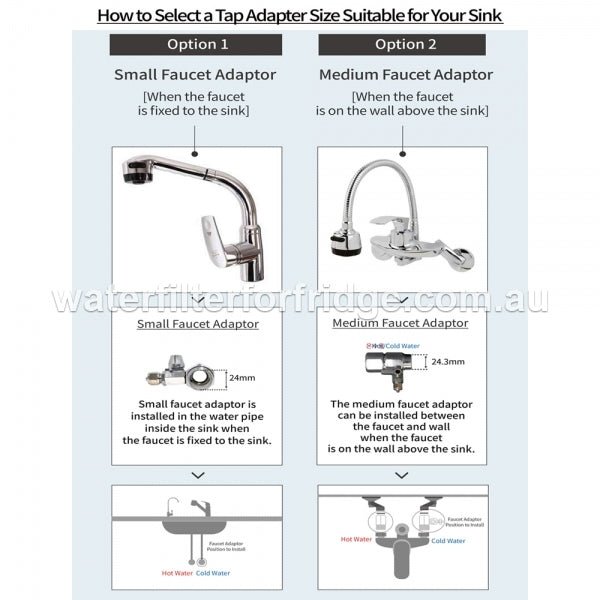 PFOS and PFOA remove filter system Water marked Australia Stock 5 NSF approved - WATER FILTER DISTRIBUTORS