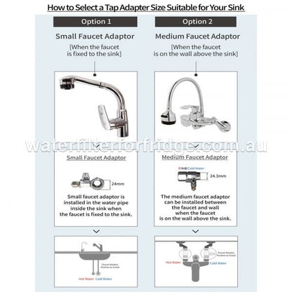 PFOS and PFOA remove filter system Water marked Australia Stock 5 NSF approved - WATER FILTER DISTRIBUTORS