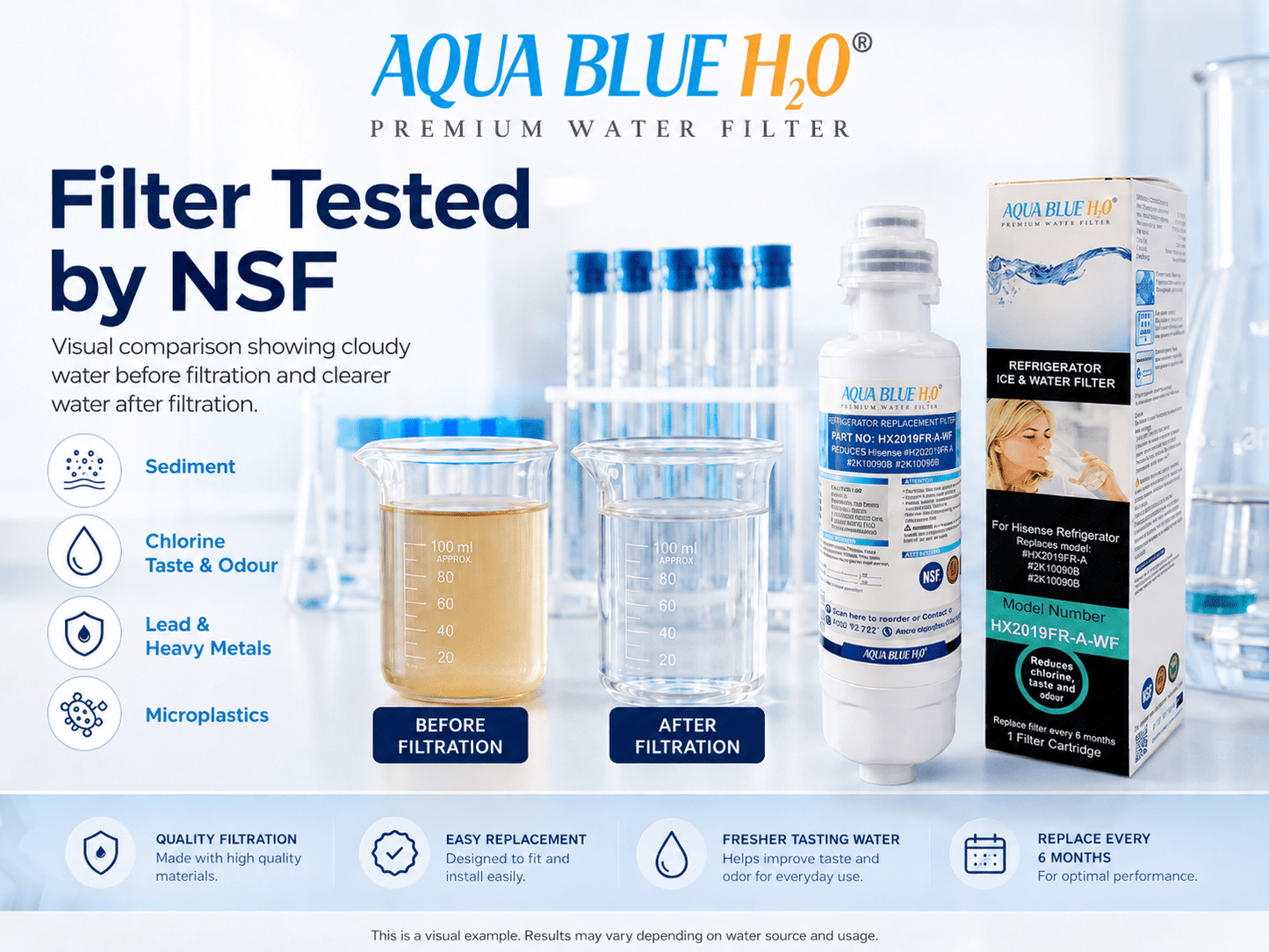 Premium Hisense Fridge Filter K2100990 K2100988 HX2019FR - A - WATER FILTER DISTRIBUTORS