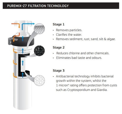 Puretec Puremix Z7 - R Cartridge 1 Micron Replacement Water Filter compatible model, 15 inch - WATER FILTER DISTRIBUTORS