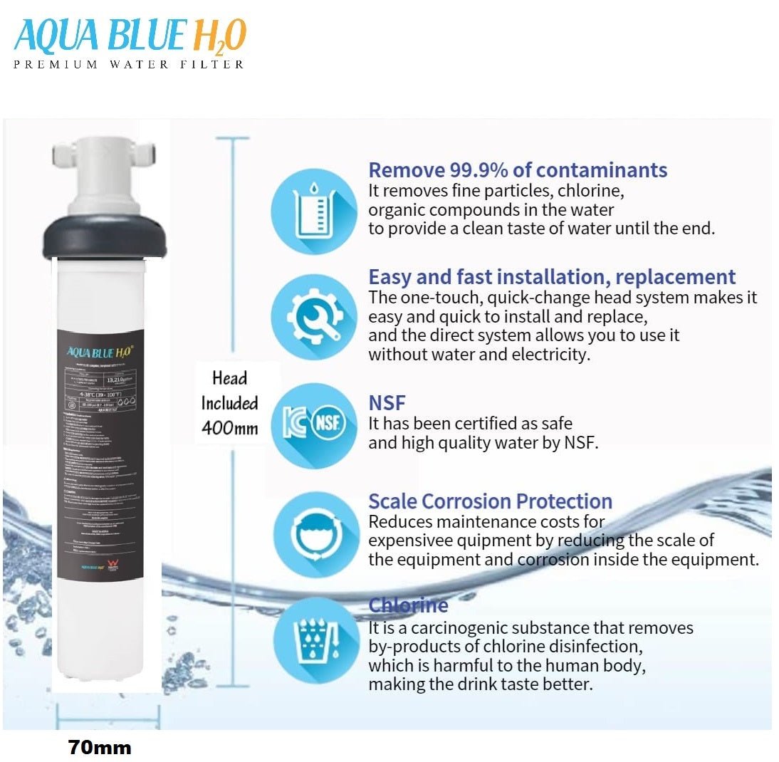 Puretec Puremix Z7 - R Cartridge 1 Micron Replacement Water Filter compatible model, 15 inch - WATER FILTER DISTRIBUTORS