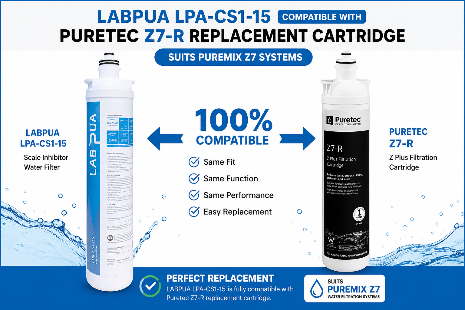 Puretec Puremix Z7-R Replacement Water filter Cartridge 1 Micron Alternative series from Lab Pua, 15 inch - WATER FILTER DISTRIBUTORS
