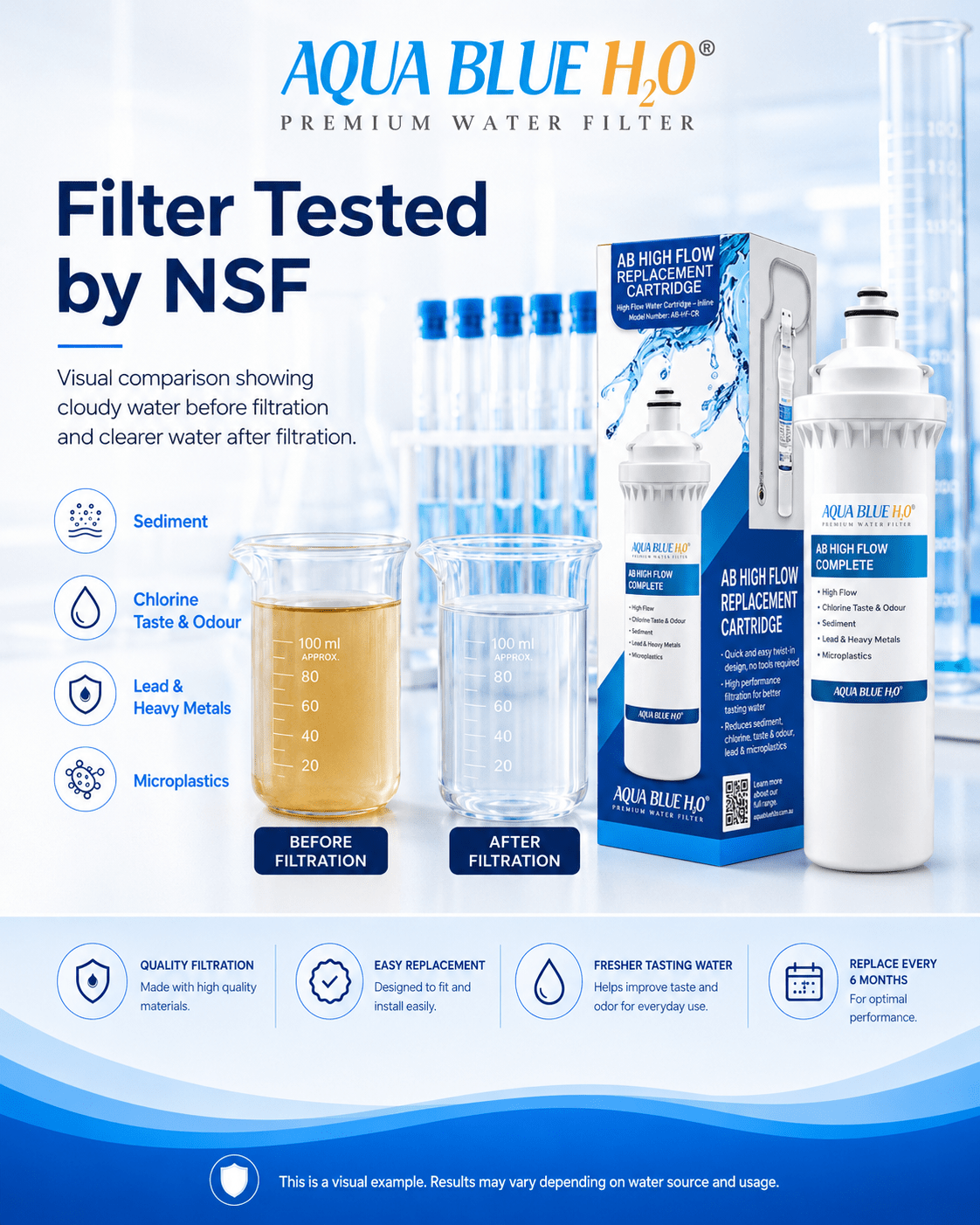 QC6533P Replacement Water Filter – Premium Aqua Blue H2O Compatible Filter - WATER FILTER DISTRIBUTORS