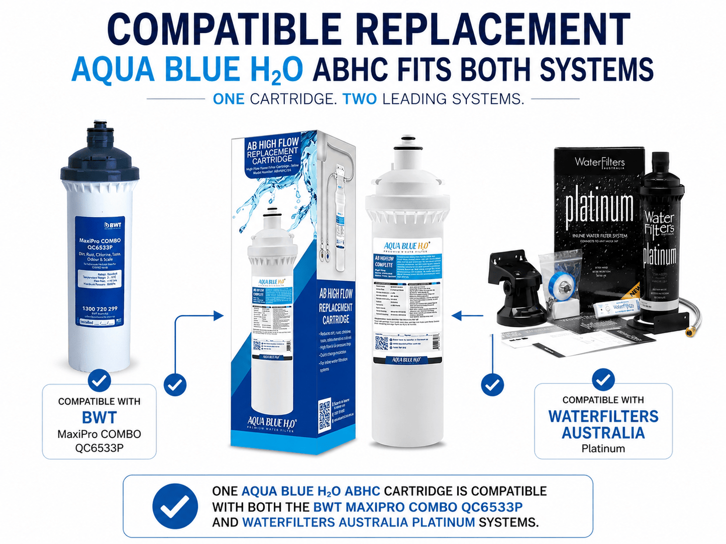 QC6533P Replacement Water Filter – Premium Aqua Blue H2O Compatible Filter - WATER FILTER DISTRIBUTORS