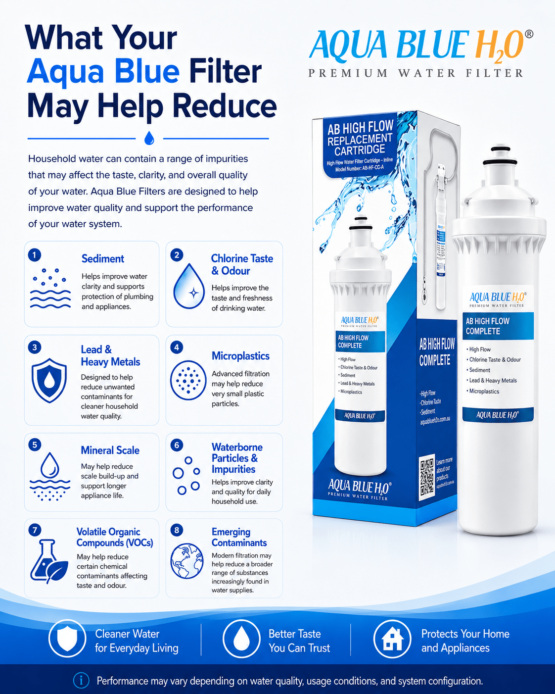 QC6533P Replacement Water Filter – Premium Aqua Blue H2O Compatible Filter - WATER FILTER DISTRIBUTORS