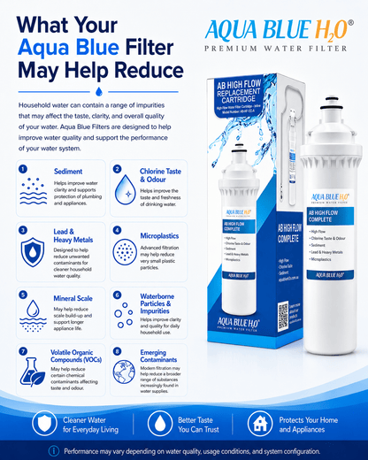 QC6533P Replacement Water Filter – Premium Aqua Blue H2O Compatible Filter - WATER FILTER DISTRIBUTORS