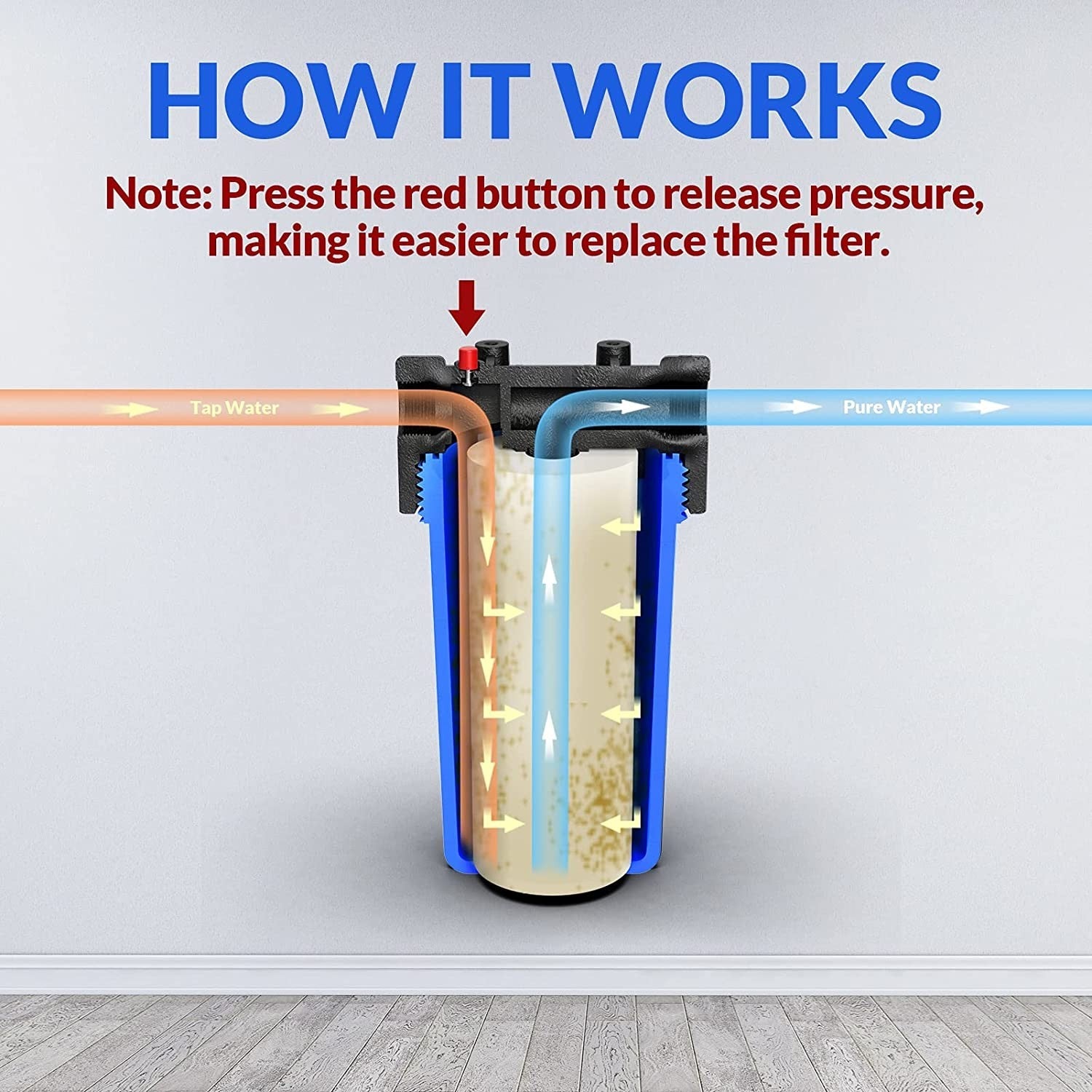 Rain Water Tank Singe Filter system BIG Blue UV residence with AP810 - WF 5 Micron Sediment Filter - WATER FILTER DISTRIBUTORS