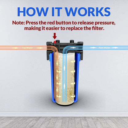 Rain Water Tank Singe Filter system BIG Blue UV residence with AP810 - WF 5 Micron Sediment Filter - WATER FILTER DISTRIBUTORS