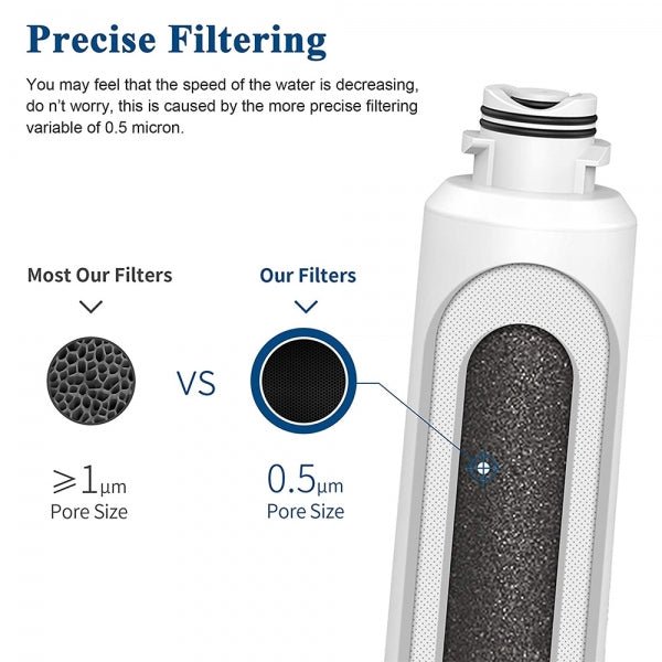 Samsung Fridge Filter DA97-08006 DA29-00020BWF replacement filter - WATER FILTER DISTRIBUTORS