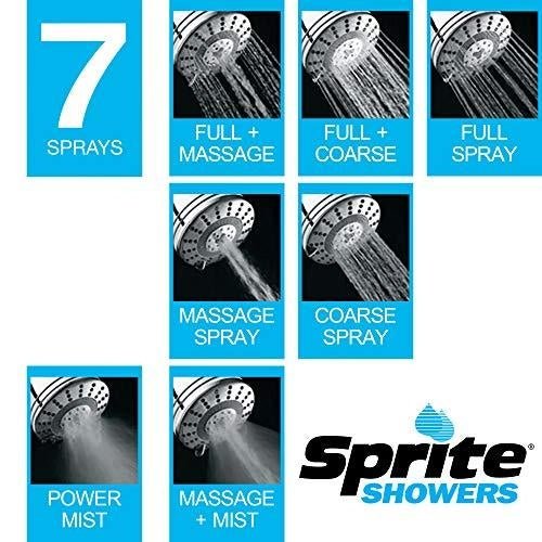 Sprite Shower Filters | Filtered Shower Head AE7 & Slim Line Cartridge SLC | Made in USA - WATER FILTER DISTRIBUTORS