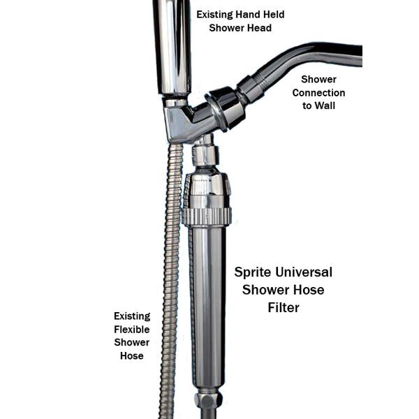 Sprite USA Universal Slim line Shower Hose Water Filter Chrome - WATER FILTER DISTRIBUTORS
