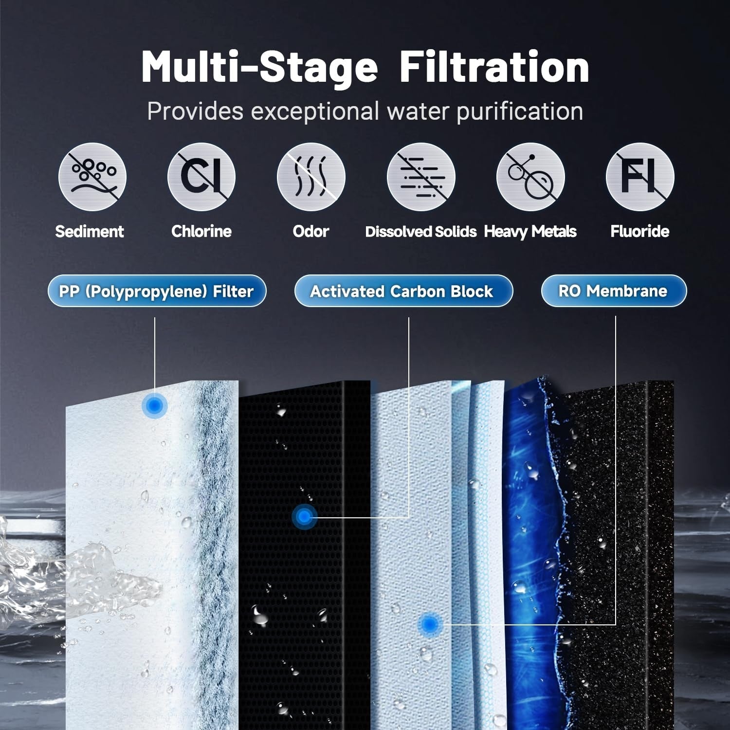 Tankless Reverse Osmosis System - WATER FILTER DISTRIBUTORS