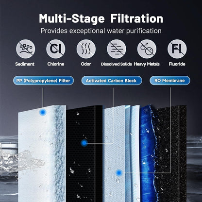 Tankless Reverse Osmosis System - WATER FILTER DISTRIBUTORS