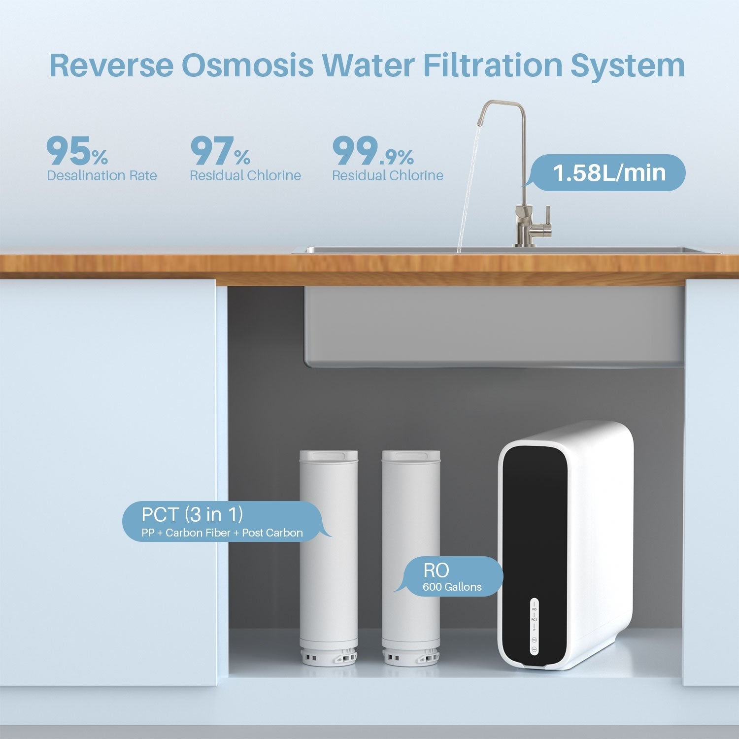 Tankless Reverse Osmosis System - WATER FILTER DISTRIBUTORS