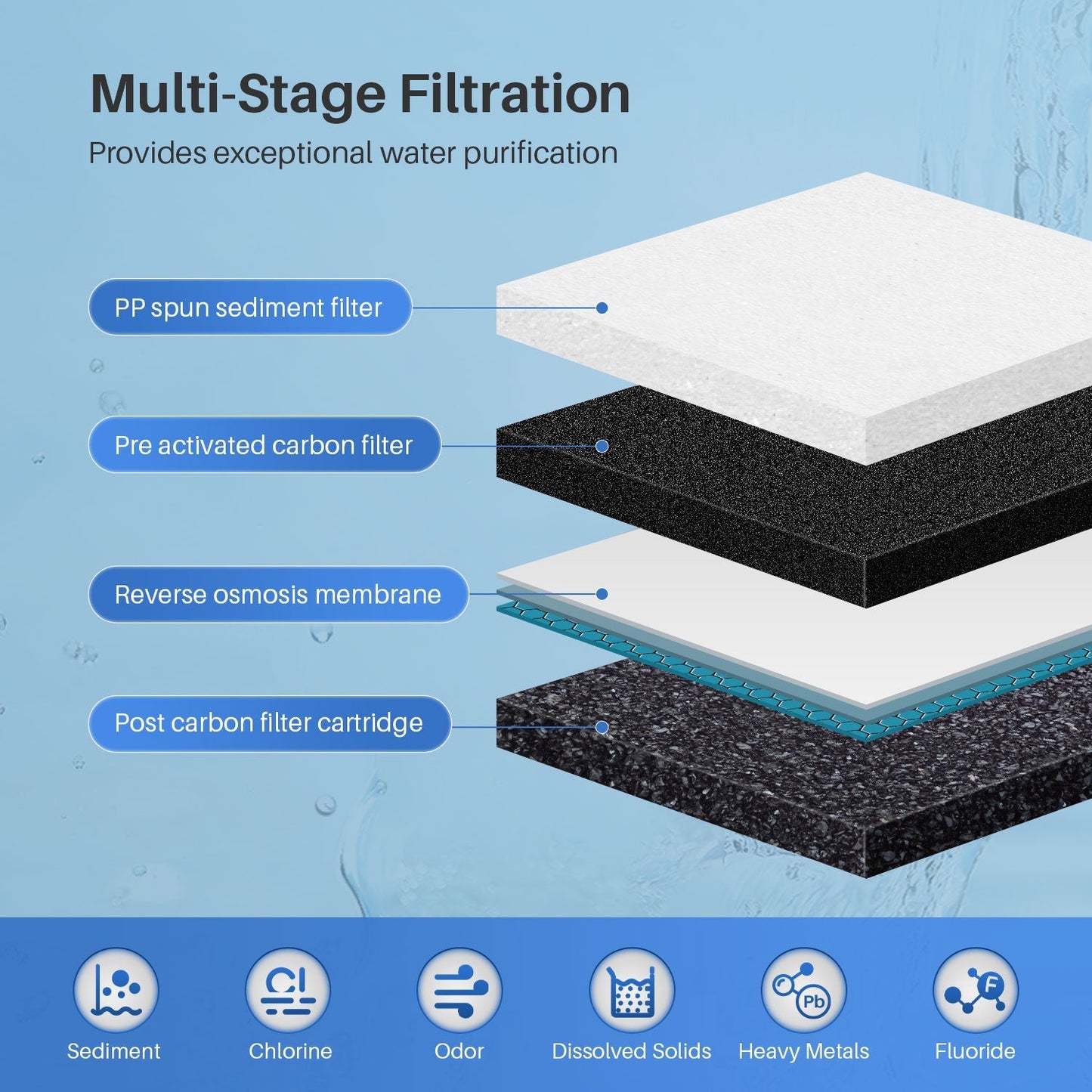 Tankless Reverse Osmosis System - WATER FILTER DISTRIBUTORS